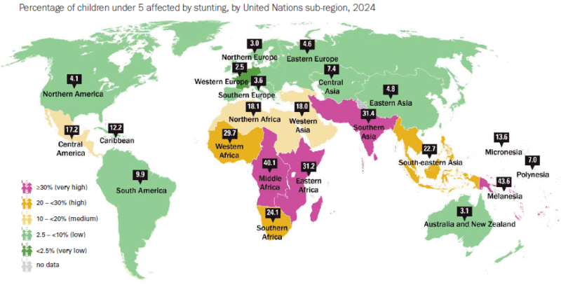 Joint Malnutrition Estimates