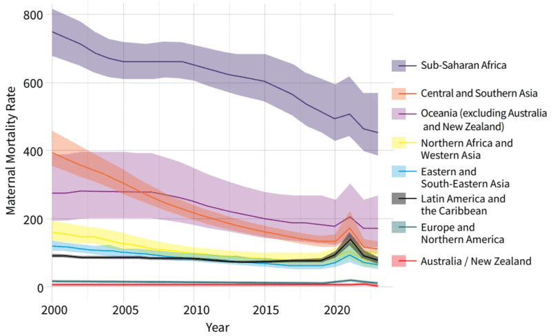 Maternal mortality rate