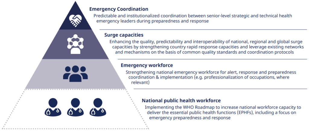GHEC framework