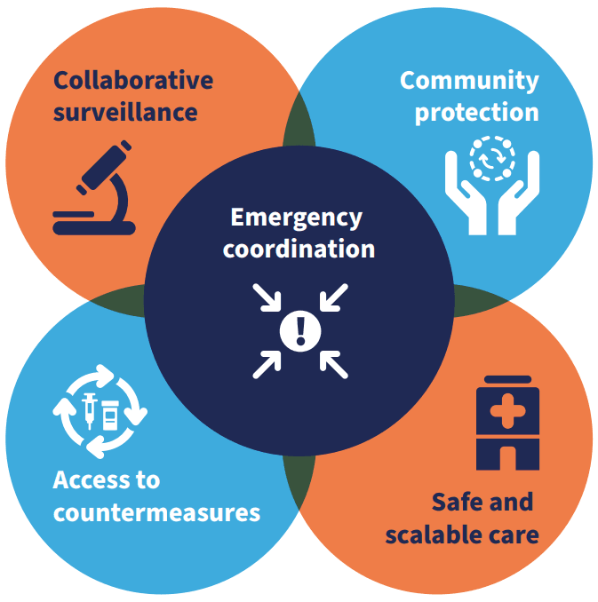 The five C of HEPR