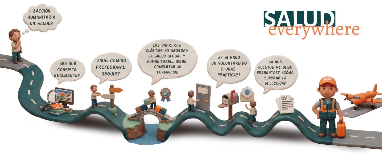 Diagrama ilustrativo de un camino ondulante que representa el recorrido profesional hacia la acción humanitaria en salud, desde la duda inicial hasta conseguir un primer trabajo en una ONG